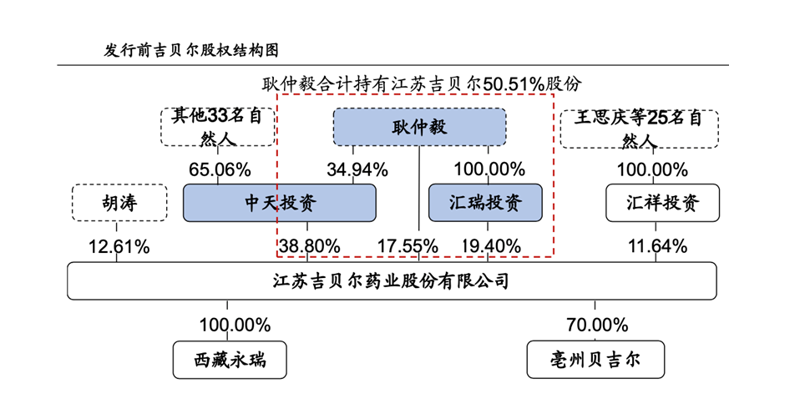 OTC药品有哪些你可能不知道的小秘密？